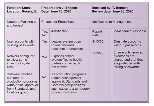 <p>What does this image represent?</p>