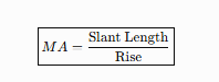 <ul><li><p><strong>Slant Length</strong> = length of the ramp</p></li><li><p><strong>Rise</strong> = vertical height</p></li></ul><p>A larger mechanical advantage means less force is needed.</p>