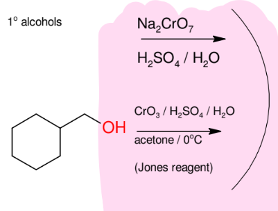 <p>Oxidation of alcohols 1° alcohols into carboxylic acid group</p>