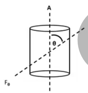 <p>what is the F feta for plano/+6.00 × 90 </p>