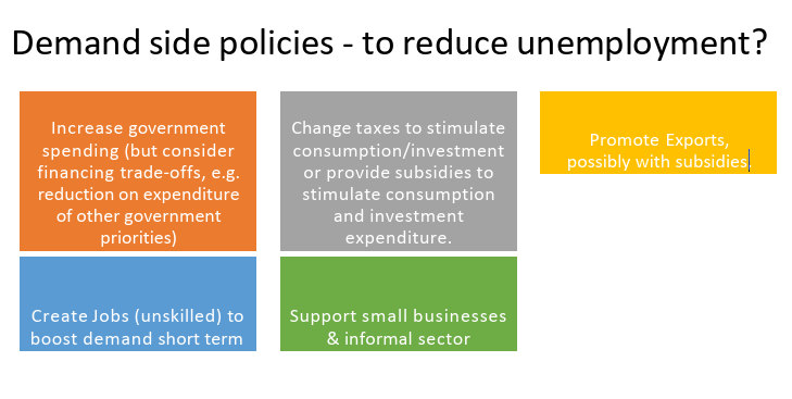 <ul><li><p><strong>Ultimately, we want to stimulate demand (more spending= more production)</strong></p></li></ul><p></p>