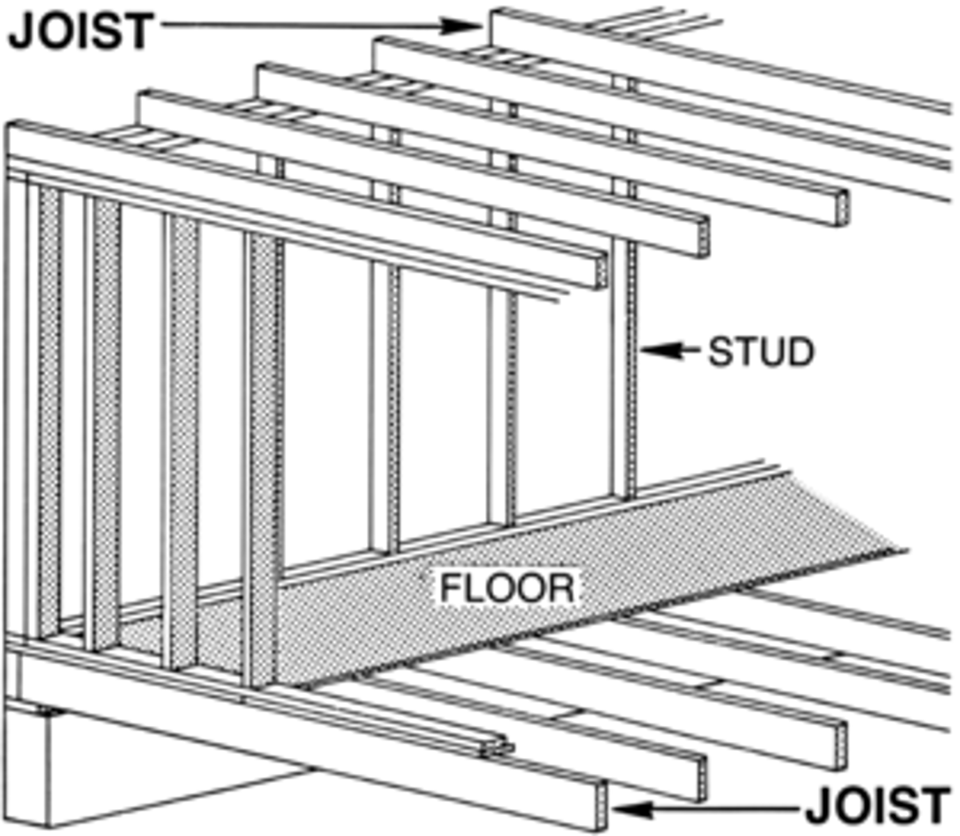<p>b. Floor Framing</p>