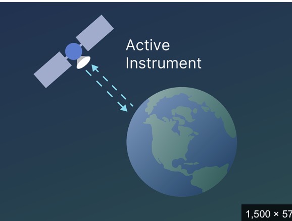 <p>Remote sensing</p>