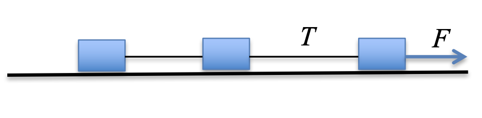 <p>FIND FORCE</p>