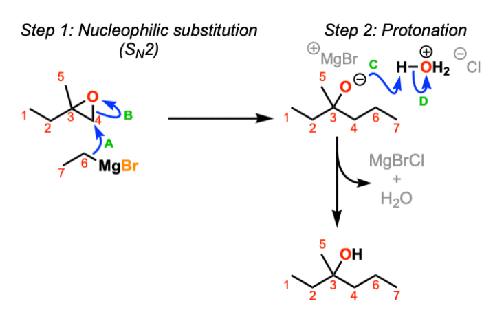 <p>Strong nucleophiles under basic conditions attack the less substituted epoxide carbon in an SN2-like backside attack causing inversion and ring opening while forming a new σ bond.</p>