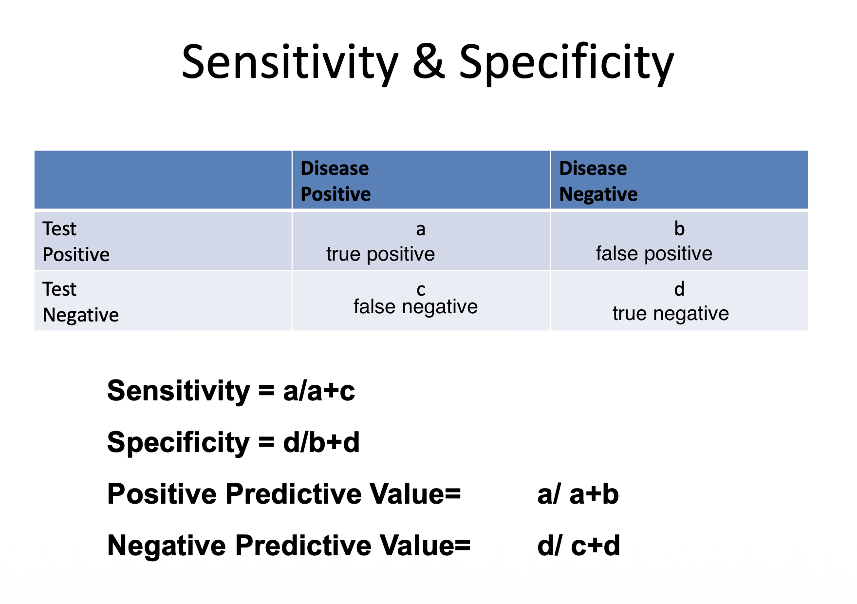 <p>dont have to know how to calculate</p>