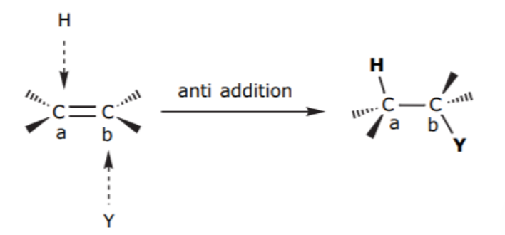 <p>identify the mechanism</p>
