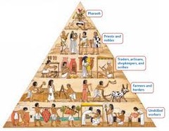 <p>groups of people with different rights, responsibilities, or respect.</p>