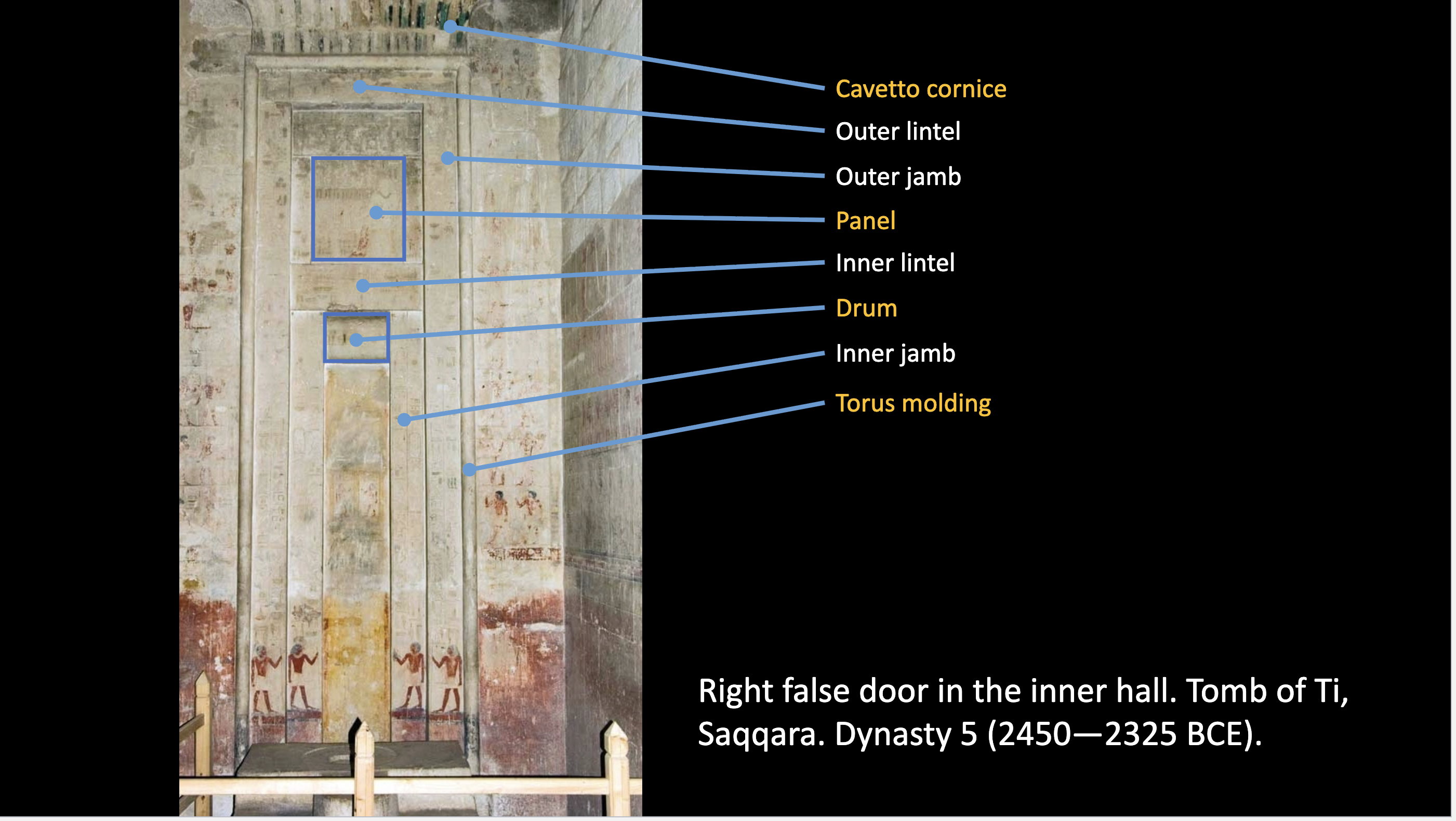 <ul><li><p><span style="background-color: transparent;">Panel: rectangular area in the middle&nbsp;</span></p></li><li><p><span style="background-color: transparent;">Cavetto cornice (the area in the top): similar to A papyrus</span></p></li></ul><p></p>