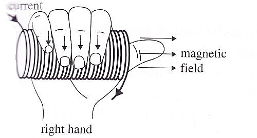 <p>What is the solenoid right hand rule?</p>