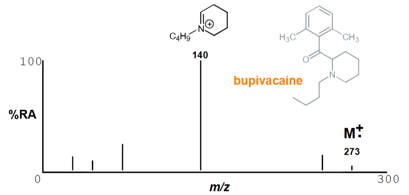 <p>No</p><ul><li><p>Branching gives a weak M<sup>+.</sup> as it can fragment and break</p></li></ul><p></p>