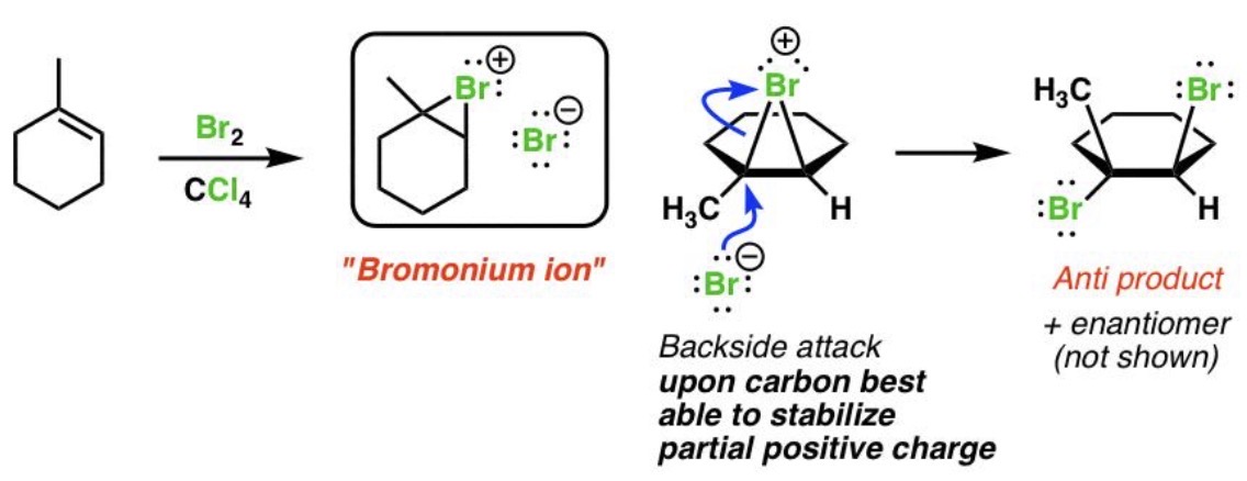 <p>Halonium ion intermediate</p>