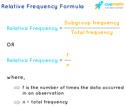 <p>relative frequency</p>