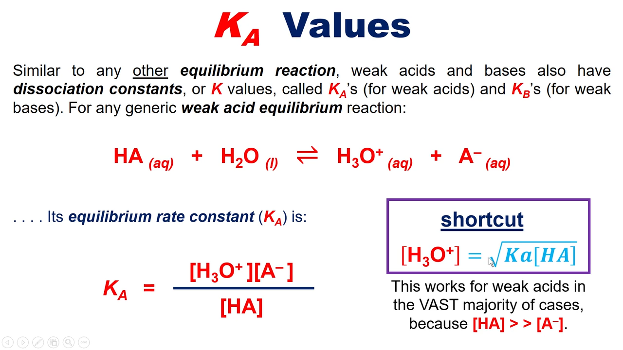 <p>H30 = Sqrt(Ka[HA])</p>