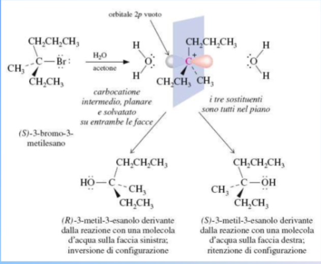 <p>Se l’alogenuro di partenza è chirale il nucleofilo può entrare dai due lati generando una miscela racemica (una miscela composta al 50% di ciascuno dei due enantiomeri)</p>