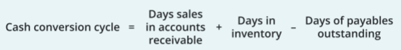 <p>[Days Sales in AR] + [Days in Inventory] - [Days of Payables Outstanding]</p>