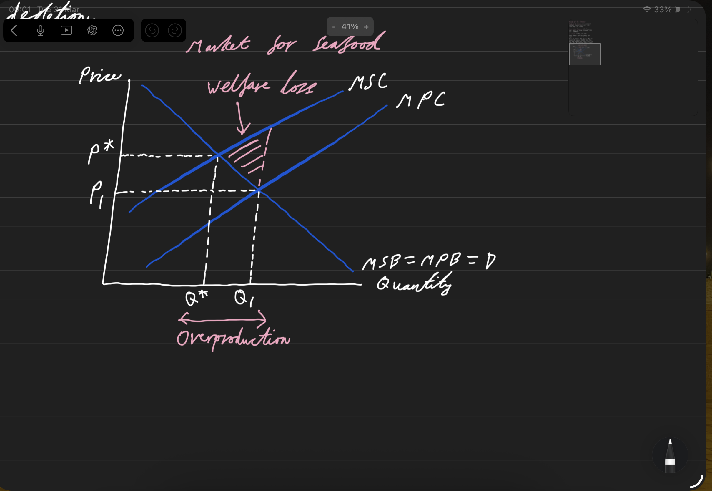 <p>Tragedy of the common diagram (NE in production)</p>