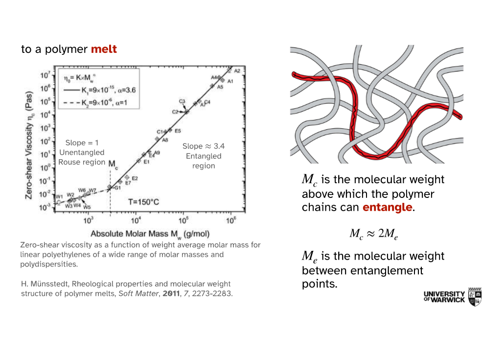 <p>whats the graph showing or concept here</p>