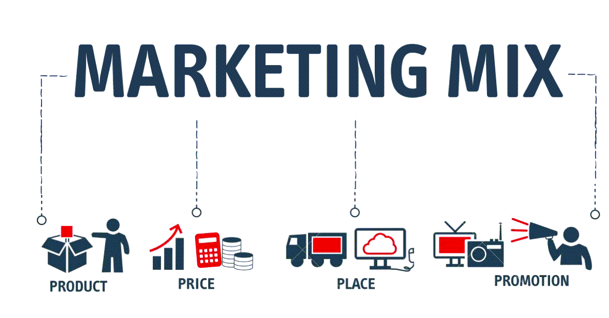<p>The Marketing Mix</p>