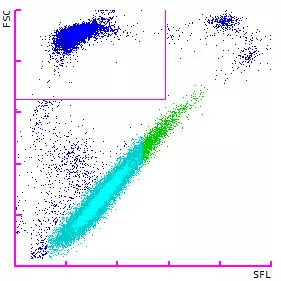<p>Vilken scatterplot?</p>