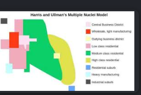 <p>Harris-Ullman Multiple Nuclei Model</p>