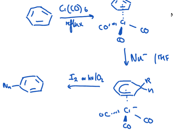 <p>3 x CO → strongly withdrawing. Complexed arene becomes activated towards nucleophiles. Gives chlorobenzene similar reactivity to e.g. chloronitrobenzene but much easier to remove the metal (using I2 or hv/O2)than NO2.</p><p></p>