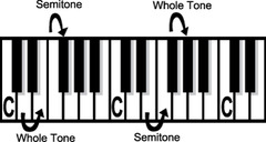 <p>- Smallest musical interval used in Western music</p><p>- Aka half-step or half-tone</p><p>- Literally ADJACENT notes (interval between two adjacent notes in a 12-tone scale)</p>