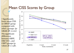 <p>What were the results of the CITT (Convergence Insufficiency Treatment Trial) related to CISS scores?</p>