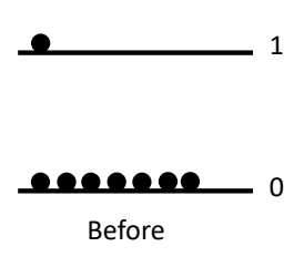 <p>show radiation and then absorption </p><p>what is energy of photon (general)?</p>