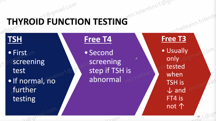 <p><span style="line-height: 1.5;">Thyroid-stimulating hormone (TSH)</span></p><p></p><p><strong>Feedback</strong></p><p><em>TSH is the American Thyroid Association's recommended screening test due to the extreme sensitivity of testing methods for detecting endocrine changes. It is useful for monitoring thyroid therapy and to detect subclinical hypo- or hyperthyroidism.</em></p><p></p><p>TSH>T4>T3</p>