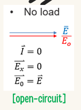 <p>This is an open circuit where I=0 and Ex=0 and E=E0</p>