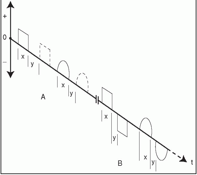 <p>What is X? What is Y?</p>