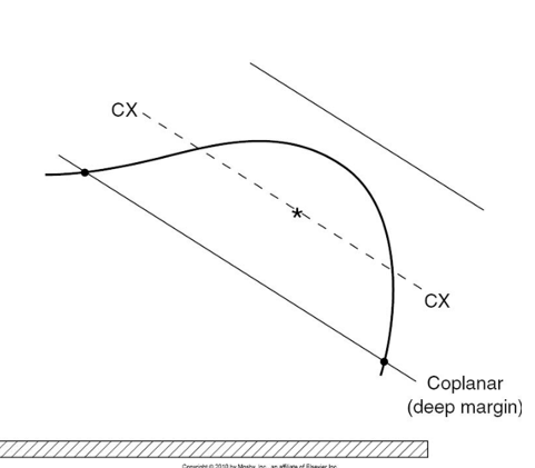 <p>Coplanar</p>