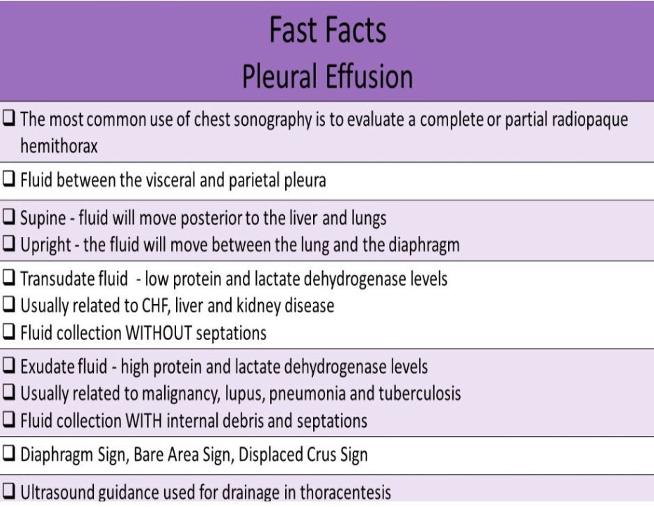 <p>D. malignancy</p><p>Transudate fluid has low protein and lactate dehydrogenase concentrations. Free fluid is pushed outside the capillary bed due to high pressure in the capillary beds. It is usually related to CHF, liver and kidney disease. </p><p>Exudate fluid has high protein and lactate dehydrogenase concentration. It is usually related to malignancy, lupus, pneumonia and tuberculosis. Free fluid leaks outside the capillary cells due to inflammation.</p>