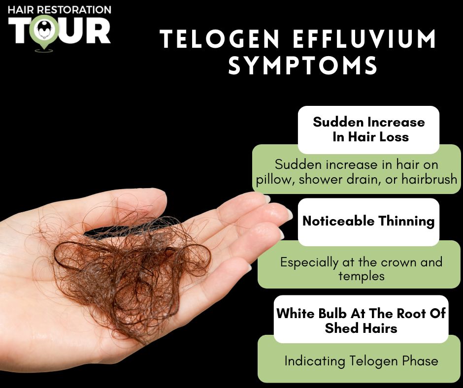 <p>A temporary hair loss condition often triggered by stress, significant weight loss, surgery/illness, resulting in shedding of hair after the telogen phase. </p>