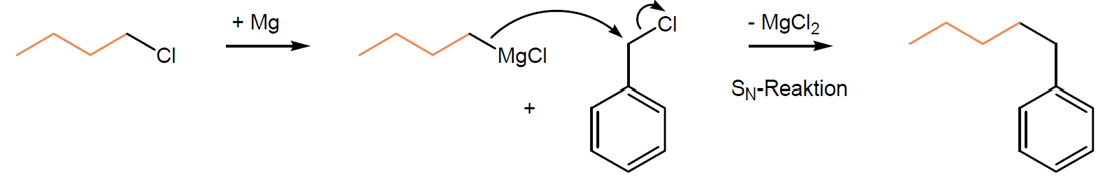 <p><u>(Entstehung neuer C-C Bindungen)</u></p><ul><li><p>Grignard Reagenz: RMgX</p></li><li><p>neativ polarisiertes C-Atom des Grignard-Reagenz greift positiv polarisierten <span style="color: rgb(246, 6, 6);">Carbonylkohlenstoff</span> an -> dabei entsteht neue C-C Bindung</p></li><li><p><span style="color: rgb(250, 10, 10);">Alkoholat als Zwischenprodukt</span></p></li><li><p><span style="color: rgb(250, 10, 10);">Wird mit Wasser und Säure protoniert -> Alkohol</span></p></li></ul><p></p>
