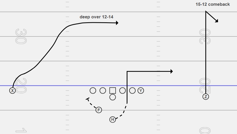 <p>ROUTE CONCEPT</p>