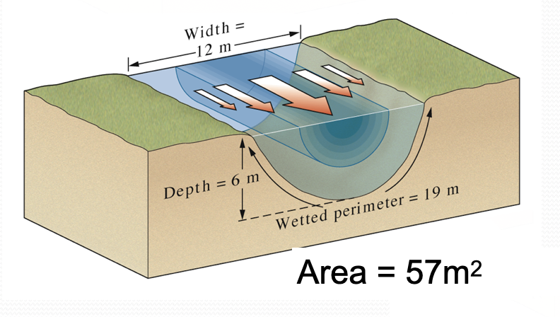 <p>wetted perimeter= 19m, depth= 6, width= 12m  </p>