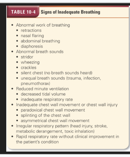 <p>Signs of Inadequate breathing </p>