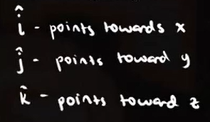 <p>Vectors pointing to a certain direction and has a magnitude of 1<br></p>