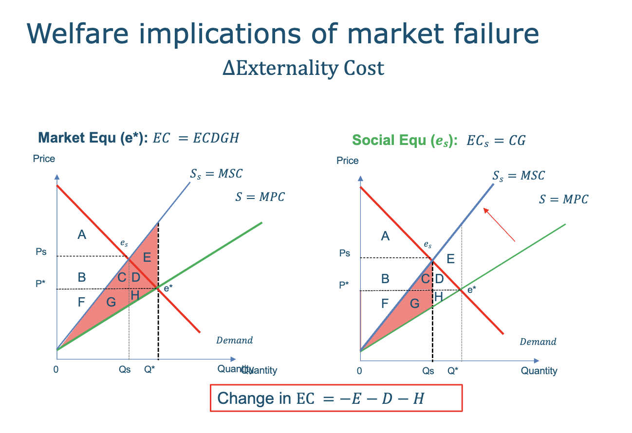 <p>what happens in this graph?</p>