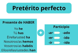 <p>Acción pasada que el hablante conecta con su momento actual.</p><p>Ej. Me he hecho un tatuaje.</p>
