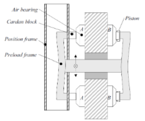 <p>What is the overall design made of?</p>