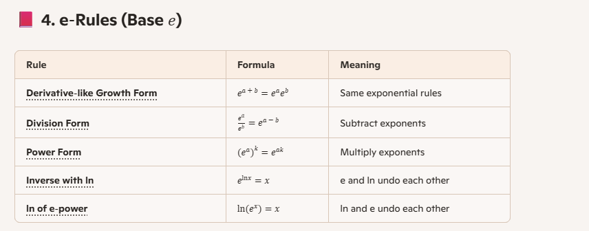 <p>log rules</p>