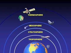 <p>Above the stratosphere; low pressure and decreasing temperature</p>