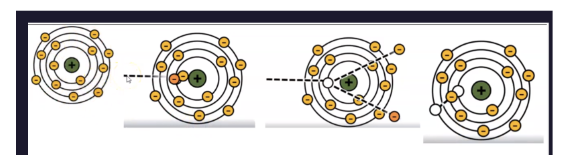 <p>what type of interaction is this?</p>