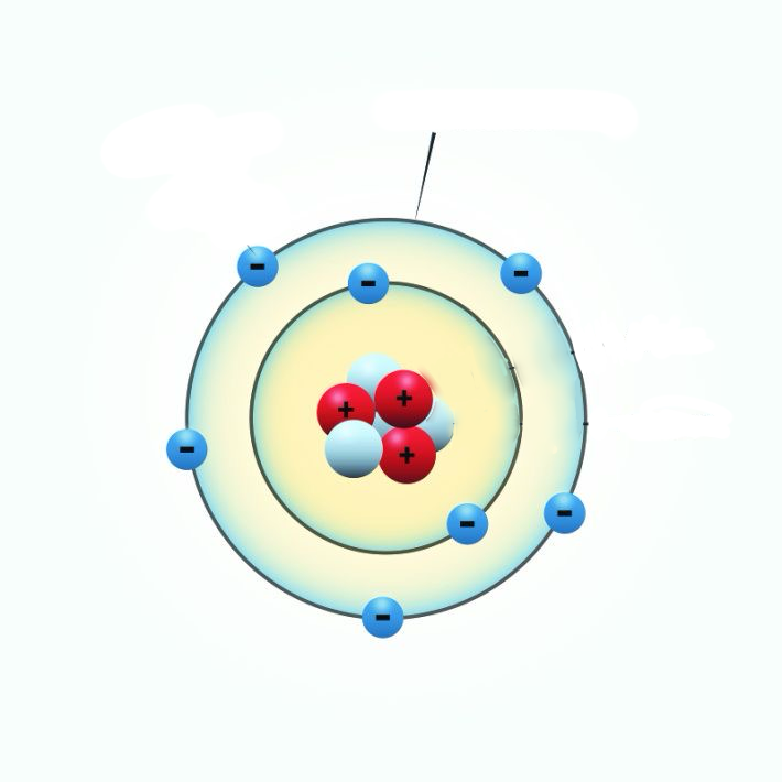 <p><span>What are the circular paths or rings called where electrons travel around the nucleus?</span></p>
