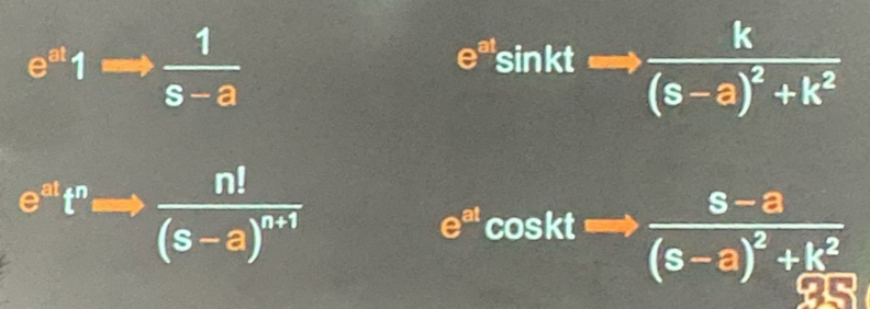 <p>shifts the s-variable</p>