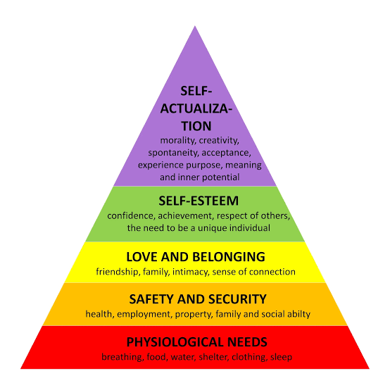 <p><span>Maslow’s Hierarchy of Needs</span></p>