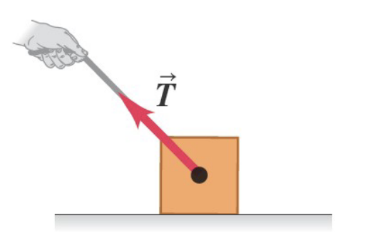 <p>a pulling force exerted on an object by a rope, cord, etc. (is a constat force) </p>